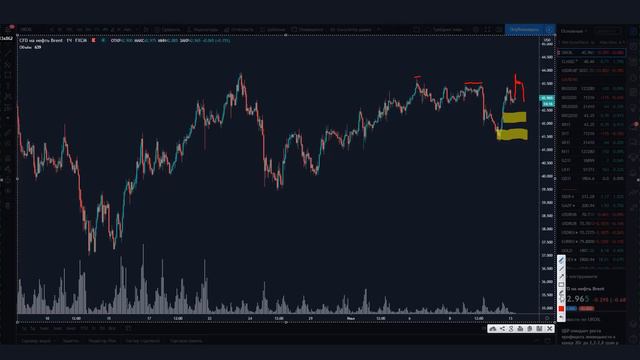 ЖДЁМ РАЛЛИ ПО НЕФТИ? 50$ миф или реальность? Трейдинг смотреть онлайн