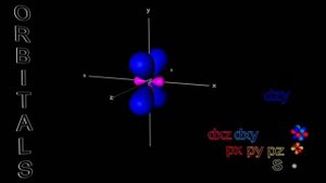 Атомни орбитали - s, p и d - VBOX7.flv