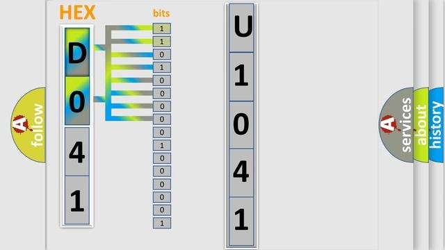 DTC Ford U1041 Short Explanation смотреть онлайн