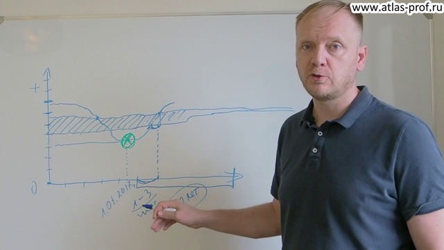 Атлант по методу Смолякова. Коррекция Атланта Смолякова в СПБ. Метод Смолякова коррекция Атланта г. Барнаул.