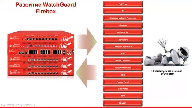 Развитие и обновление продуктов безопасности WatchGuard смотреть онлайн