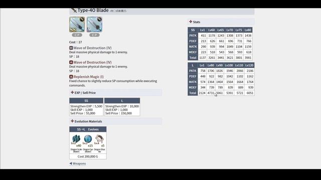 Sinoalice Nier Automata Collab Banner A and Should You Summon? смотреть онлайн