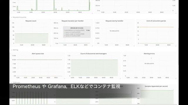 Kubernetes UI (IBM Cloud Private) смотреть онлайн