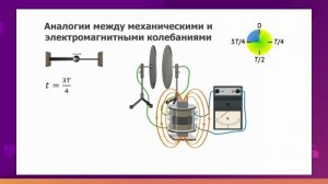 Физика. 11 класс. Аналогии между механическими и электромагнитными колебаниями /10.09.2020/