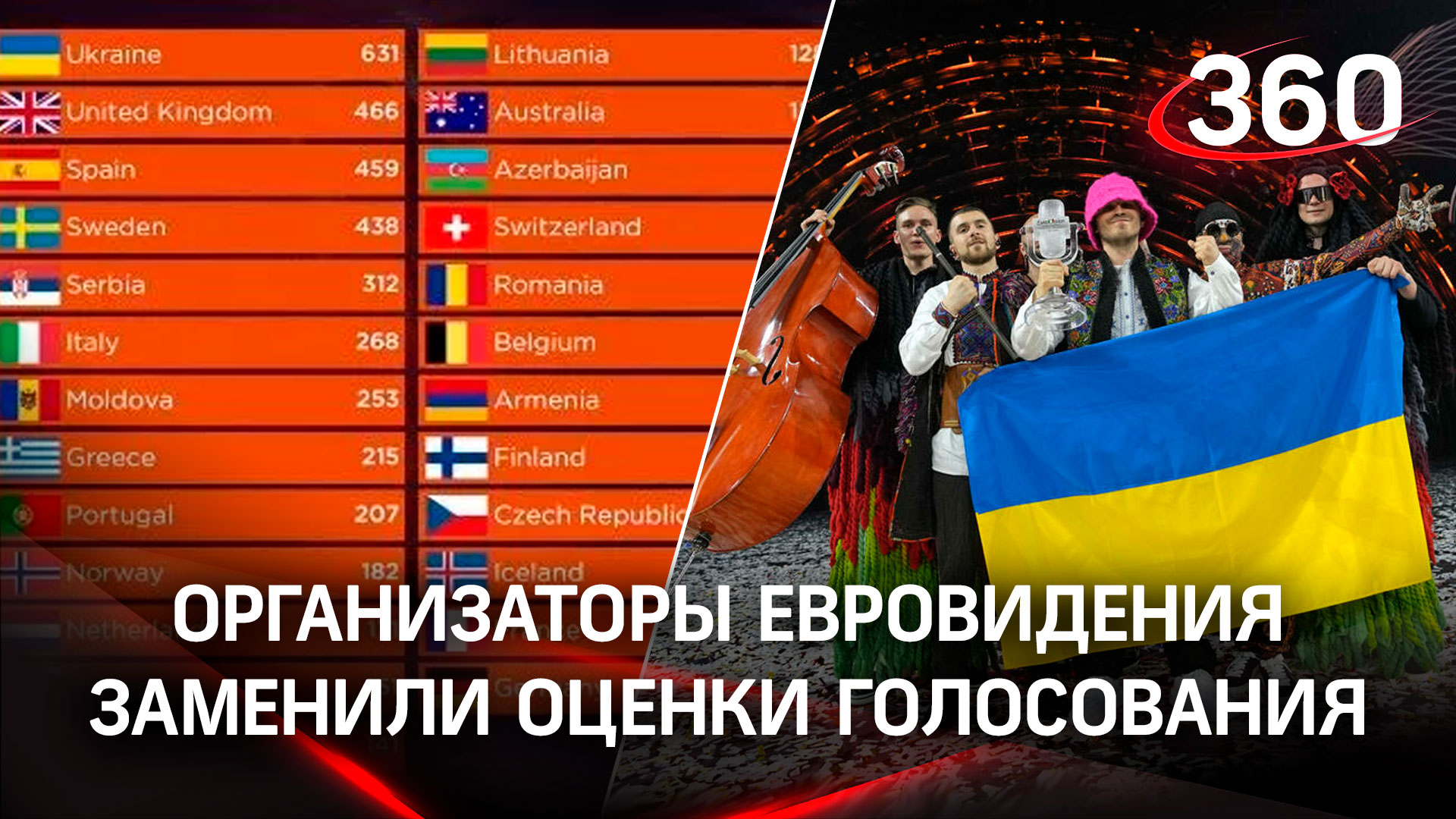 Организаторы Евровидения подменили результаты голосования? Кто не смог отдать баллы Украине?