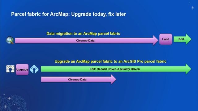 Parcel Fabric: Migrating and administrating parcels with ArcGIS Pro смотреть онлайн