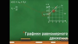 Механика. Кинематика. Графики равномерного движения