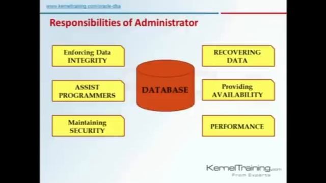 Oracle DBA Tutorials for the Beginners | Oracle DBA Training