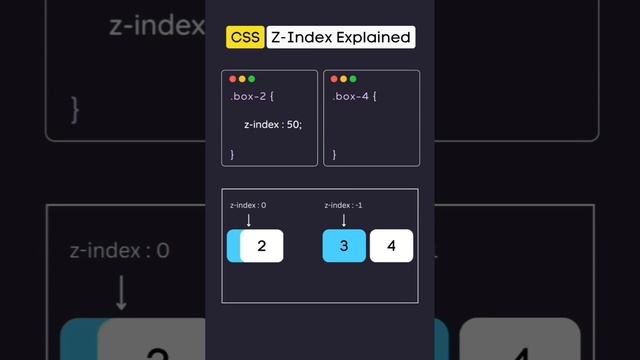 CSS | Z-Index #css #scss #angular #html #code #react #html5