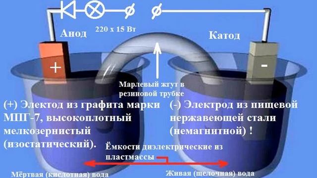 Ионизатор воды