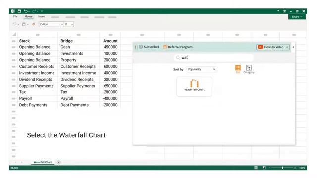 Top 10 Advanced Excel Charts | Excel Charts & Graphs| How to make an Excel interactive graph