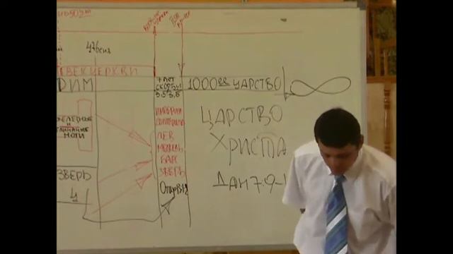 Библейская Школа 2008г. Эсхатология. Часть 1: Пророчества Даниила о мировых империях