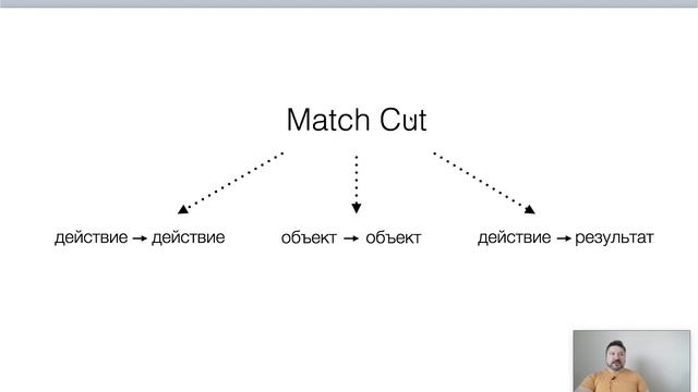 Главные приемы монтажа. Дмитрий Ларионов смотреть онлайн
