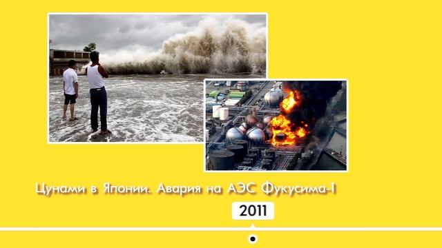 Все Самые Важные События 21 Века. Эволюция: 2001-2020