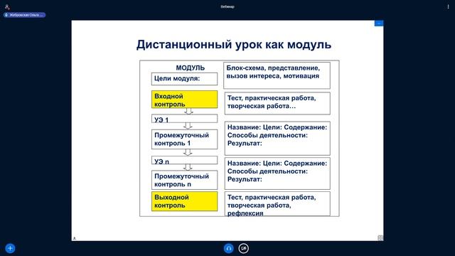 Инициативная активность школьника на уроке и при обучении вне школы смотреть онлайн