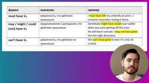 Модальные глаголы в прошедшем времени: Deductions about the past