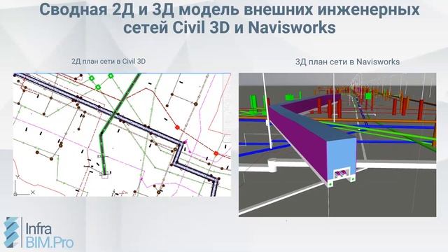 Запись вебинара Онлайн обучение Civil 3D