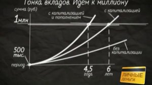 Банковские вклады — Программа «Личные деньги» (27 июля 2013 г.).mp4