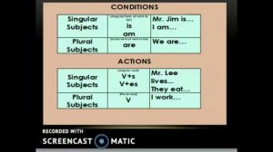 ENGLISH 6. Q4.1 HOW AND WHEN TO USE THE SIMPLE PRESENT TENSE