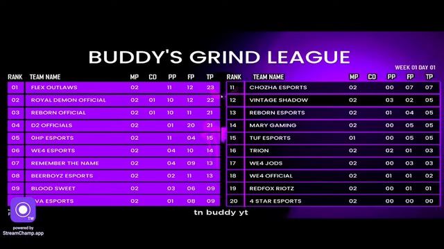 ? TN BUDDY YT SCRIMS | ONLY FOR REGISTER PLAYER'S | #bgmi #madan #madanop #tnb (RTMP, Variable) смотреть онлайн