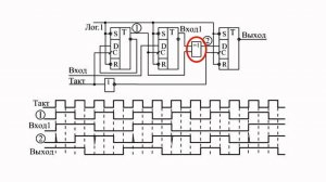 Применение триггеров, манчестерское кодирование