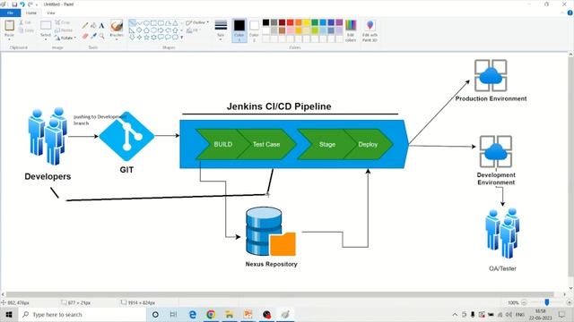 Jenkins tutorials : Introduction of Jenkins CI CD Pipeline смотреть онлайн