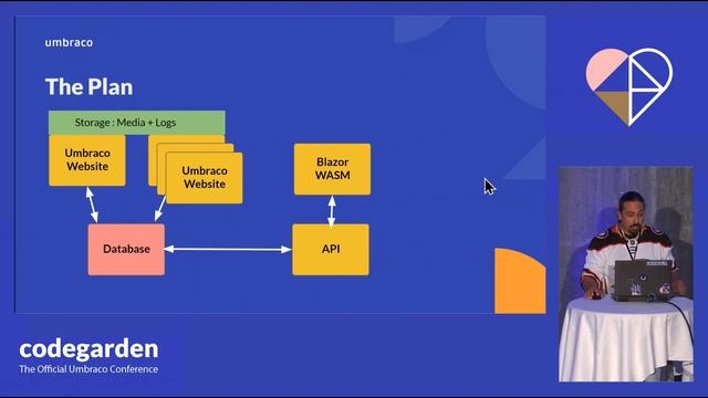 Containers and Umbraco - using Docker to host a load-balanced website - Umbraco Codegarden 2022 смотреть онлайн