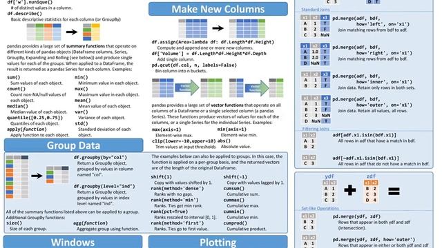 Data Wrangling with pandas | Data wrangling | Data Wrangling tutorials смотреть онлайн