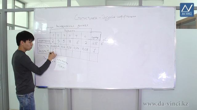 9 класс, 27 урок, Статистика - дизайн информации