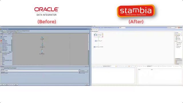 Migration Process from ETL ODI Oracle Data Integrator to Stambia смотреть онлайн