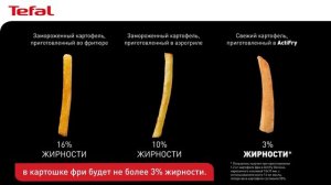 Картофель фри в аэрогриле Tefal ActiFry Genius теперь полезнее!