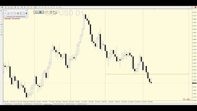 КУДА СМОТРЯТ СВЕЧИ/Обучение для новичков смотреть онлайн