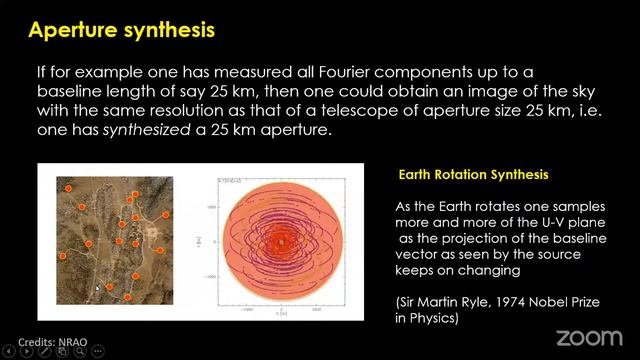 Essential Techniques in Radio Astronomy by Kshitij Bane смотреть онлайн