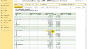 Формирование отчета по всем затратам в разрезе статей затрат в 1С:Бухгалтерии 8