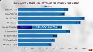 Intel Arc a580 VS RTX 6600 VS RTX 3050 VS Arc a750 VS Arc a770 Vs RX 6600 XT VS RX 7600 VS GTX 1650