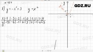 № 107 - Алгебра 9 класс Макарычев