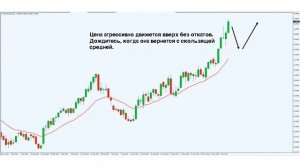 Скользящие средние: стратегия прибыльного трейдинга