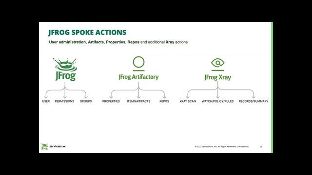 How JFrog and ServiceNow are Bridging The Gap Between DevOps and IT Operations