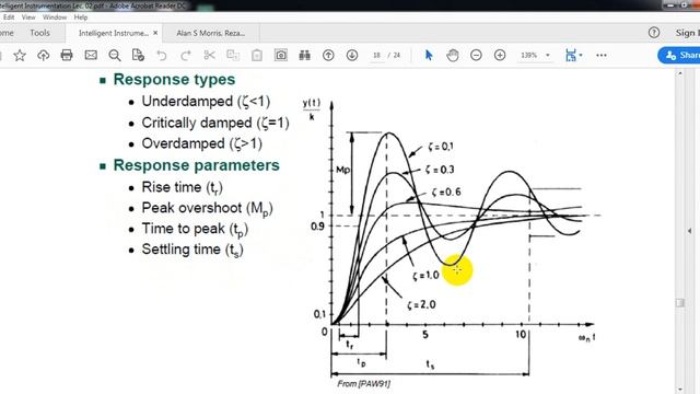 Intelligent Instrumentation Lec 02 Video 04 смотреть онлайн