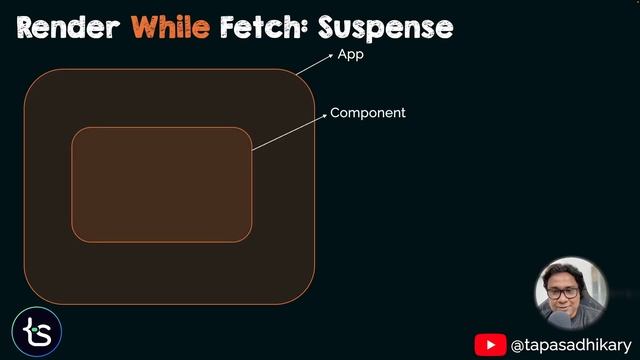 Data Fetching using React Suspense and Error Boundary - React Data Fetching Patterns. смотреть онлайн