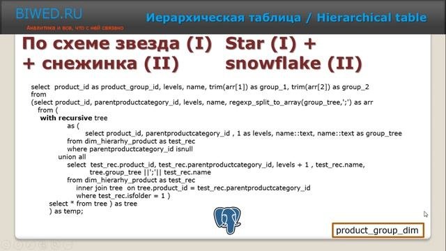 Иерархическая таблица / Hierarchical Table
