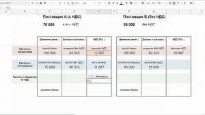 Сравнение поставщиков (с НДС, без НДС). Расчет на денежном потоке
