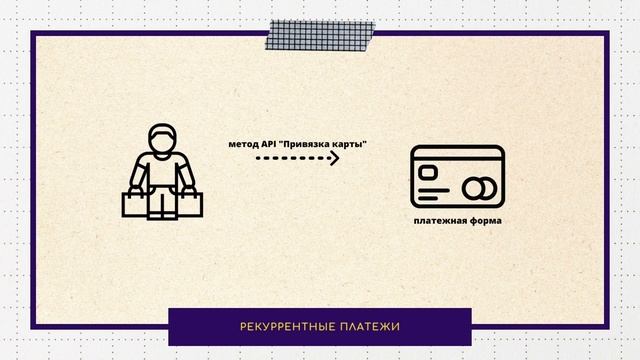Рекуррентные платежи | «Экспресс Платежи» смотреть онлайн