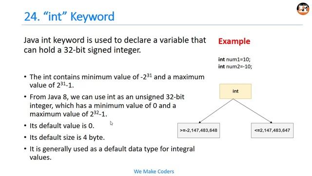 Keywords in Java - Java Tutorial - Beginner to advance - Part 04 - A to Z Java Tutorial