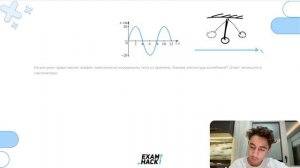 На рисунке представлен график зависимости координаты тела от времени. Какова амплитуда - №25610