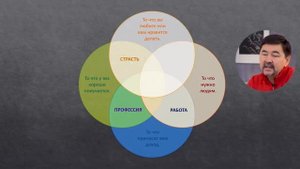 Как найти свою истинную профессию _ Как найти своё призвание