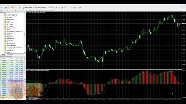 Индикатор MACD Color. Варианты применения смотреть онлайн