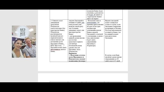 Продажа-покупка ипотечной квартиры (квартира в залоге у банка). Банк "крутит руки". смотреть онлайн