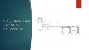 БЖД Производственная вентиляция