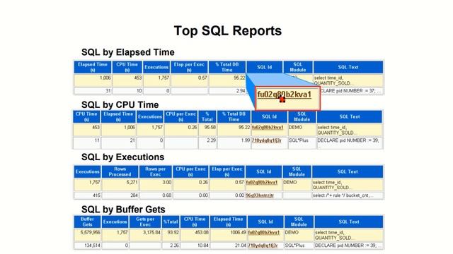 Master the art of Oracle AWR Report analysis and optimize the database like never before!